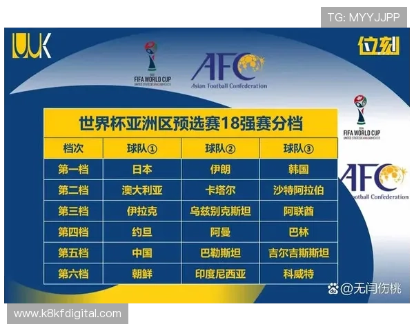 2026年世界杯亚洲区预选赛分组抽签时间预计，影响参赛队伍备战策略的关键时间节点