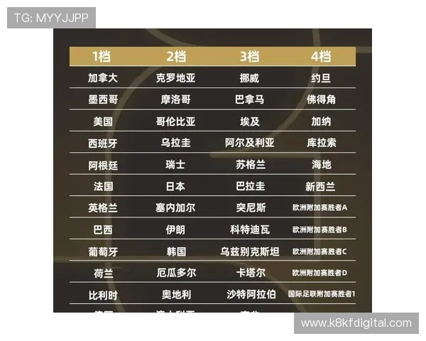 2026年世界杯正赛时间表最新公布，完整比赛时间和赛程安排一览