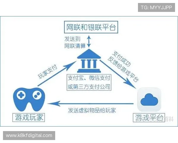 凯发k8官方网娱多样化的充值方式满足不同玩家的支付需求 凯发k8官方网娱多样化的充值方式满足不同玩家的支付需求