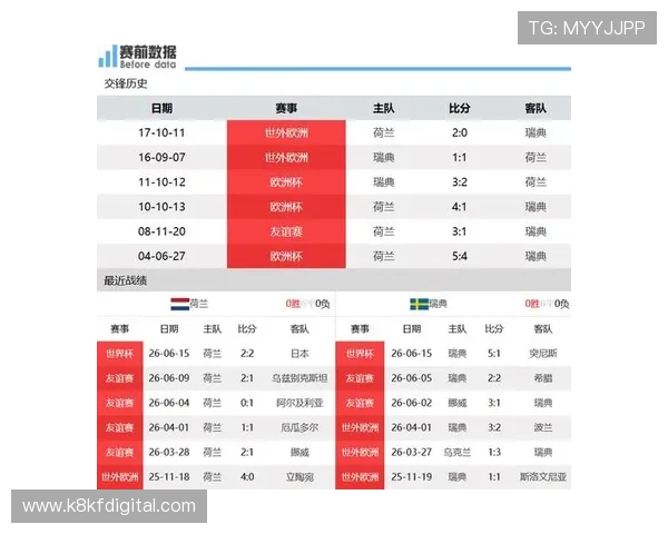 2026年世界杯荷兰对阵瑞典比赛时间地点及双方战术分析详解