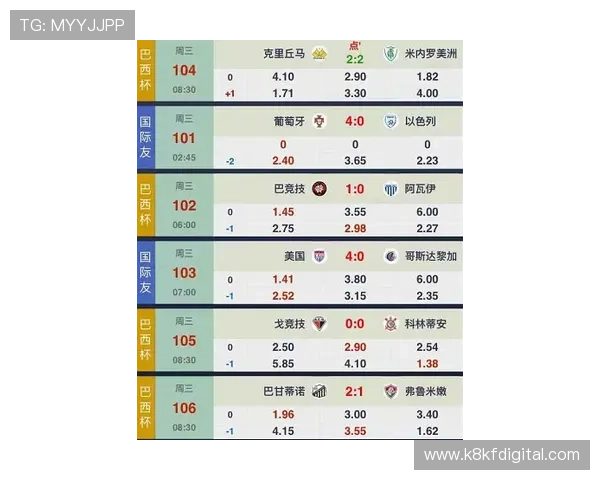 世界杯巴西对阵海地比赛赔率分析与预测指南